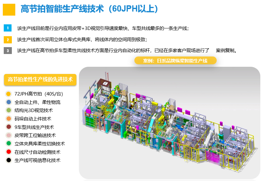 高节拍智能生产线技术（60JPH以上）.png