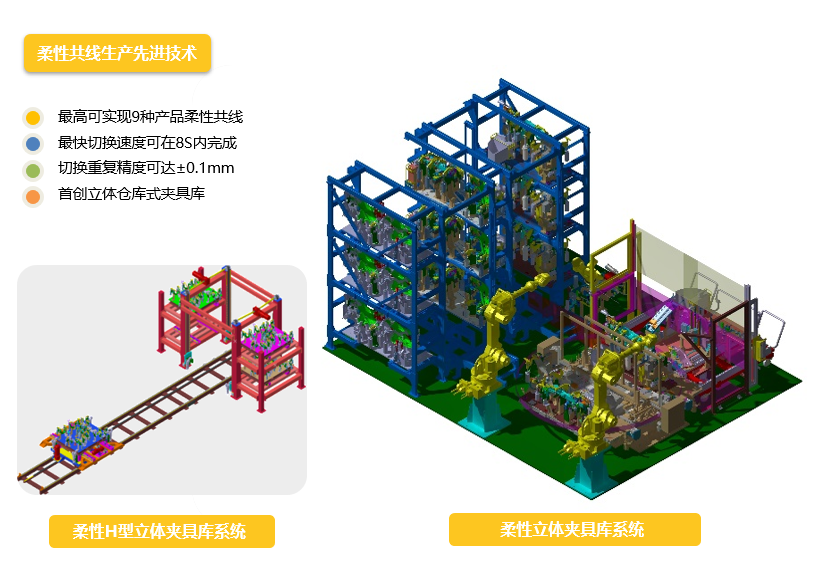 柔性智能制造技术211.png
