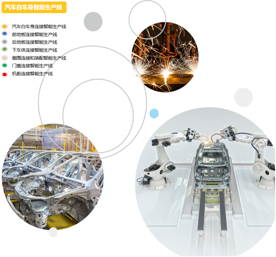 汽车主机厂焊装智能生产线2.png