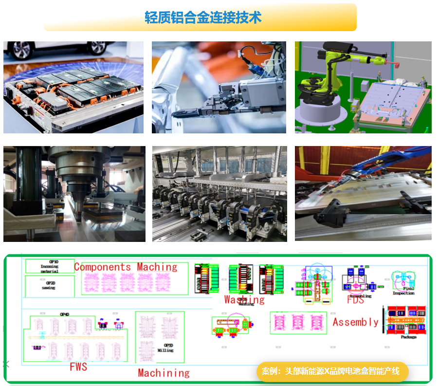 新能源动力电池盒智能生产线2.png