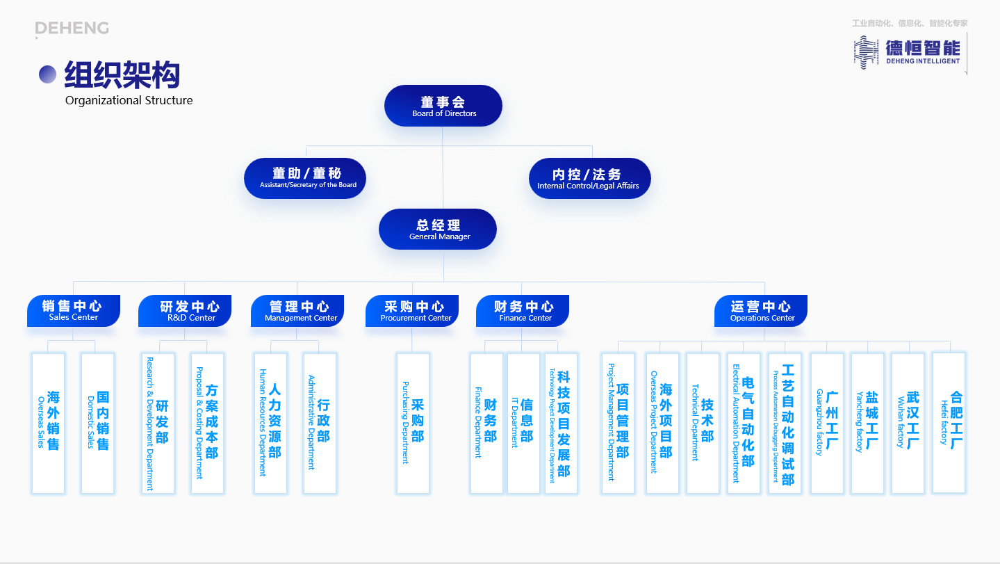 组织架构.png